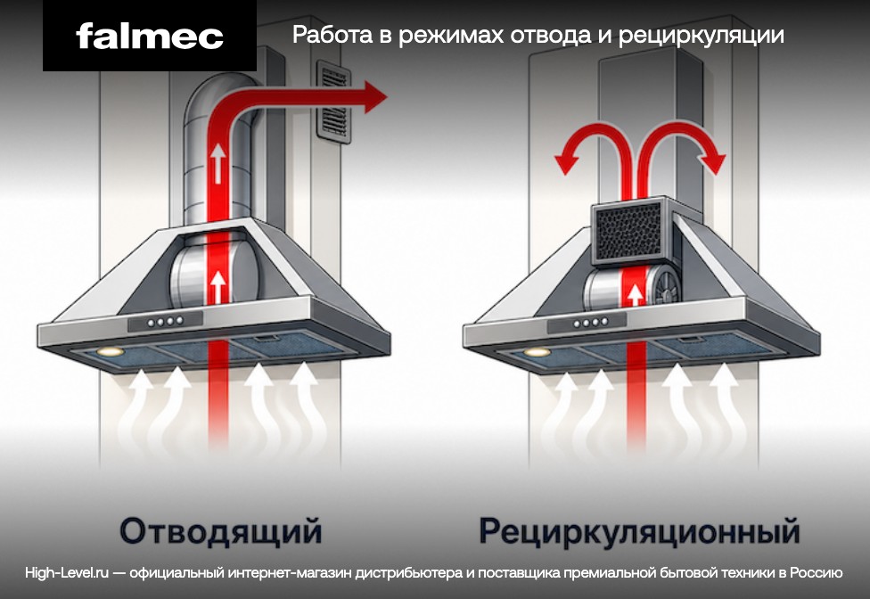 Falmec POLAR EVO GOLD 35