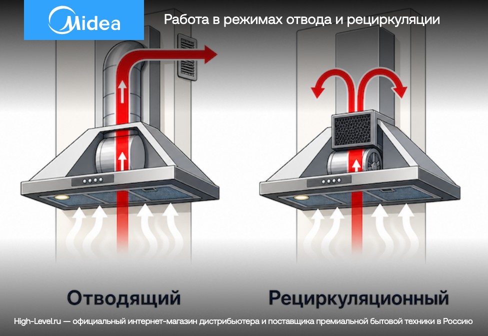 Midea MH60AN364GW