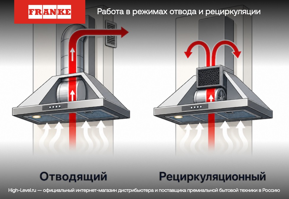 Franke Style Pro FSTPRO 608 Inox