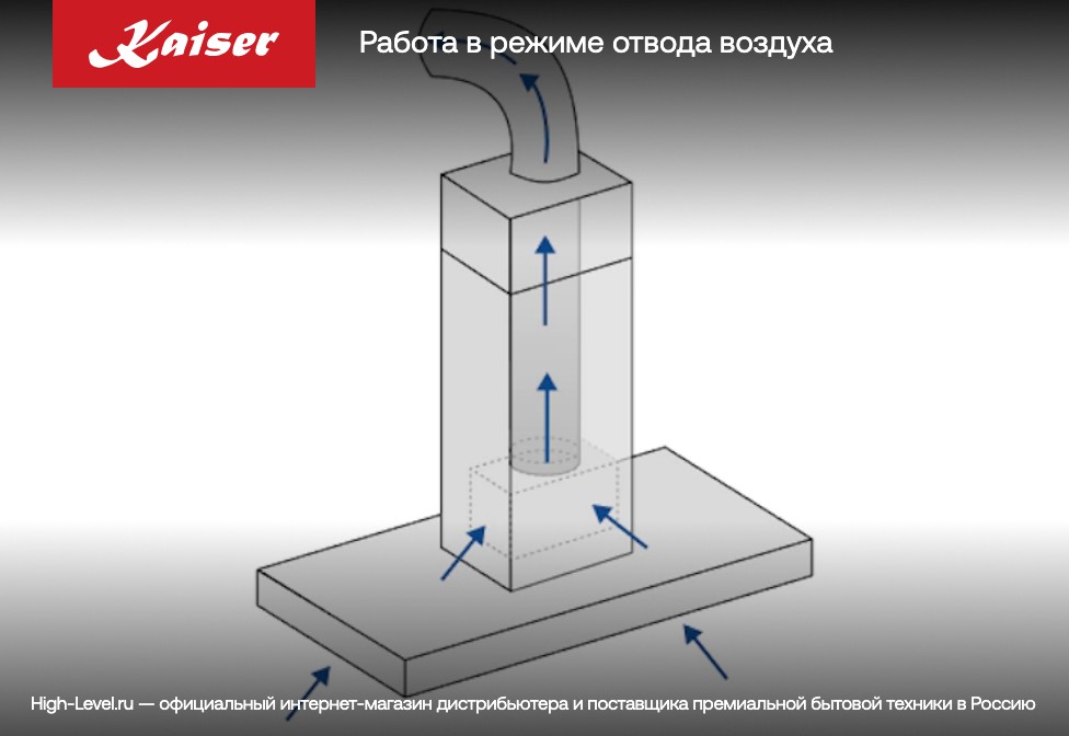 Kaiser AT 6410 FR Eco