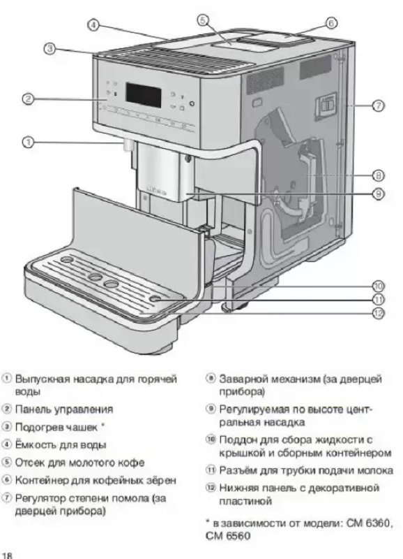 Miele CM 6360 OBCM